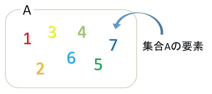 集合の記号１　要素