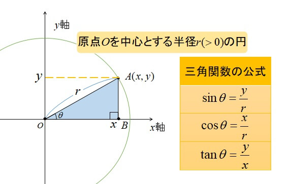 三角関数の公式