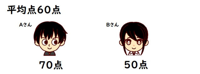 偏差とは？