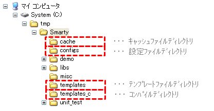 Smary�ǥ��쥯�ȥ�