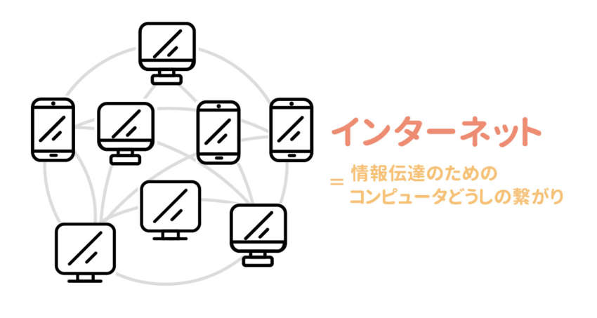 インターネットとは