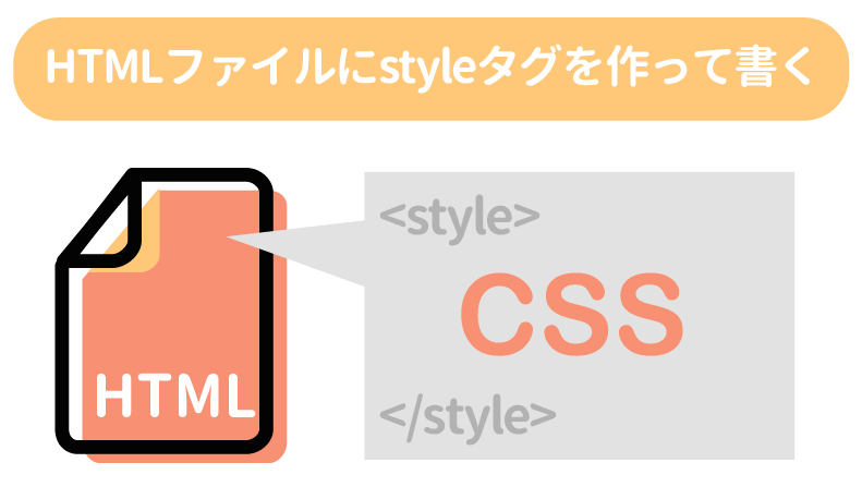 HTMLファイルにstyleタグを作って書く