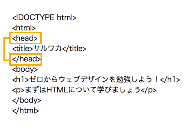 headタグでウェブページの情報を書く