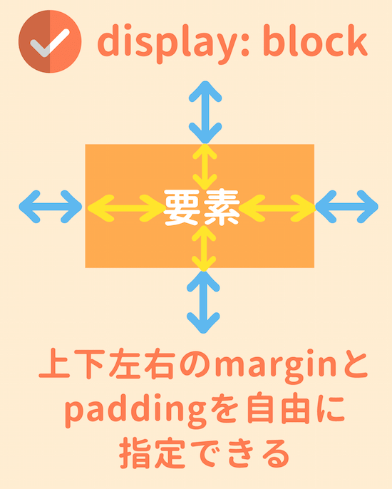 block要素の考え方