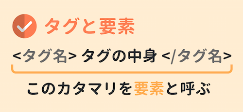 タグと要素