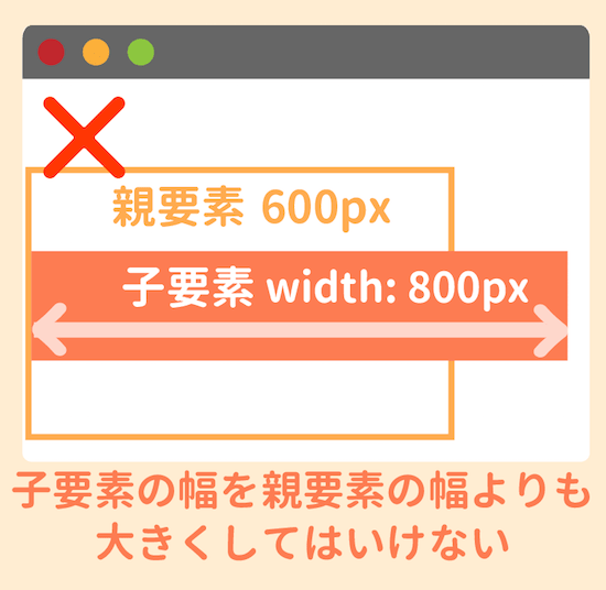 子要素を親要素の幅より大きくするのはNG