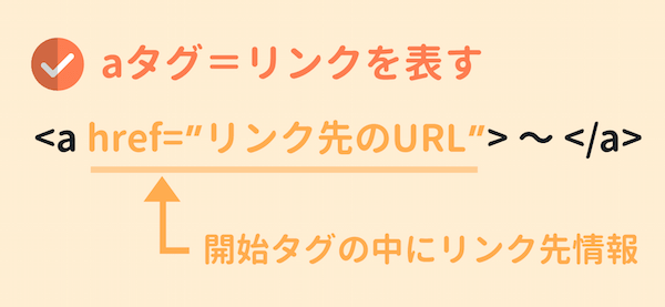 リンクタグの書き方