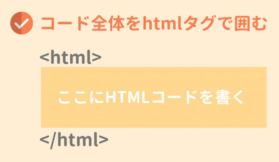 htmlタグの使い方