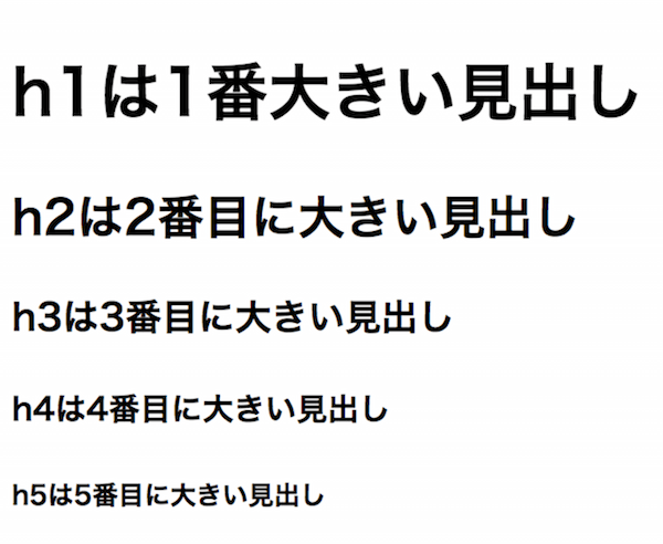 見出しの使い方例