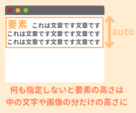 高さをautoで決める