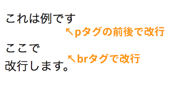 brタグで改行