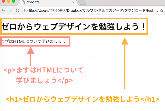 h1タグとpタグの例