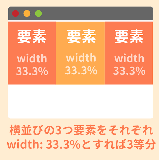 要素の均等配置