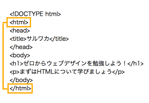 htmlタグとは？