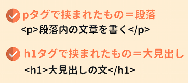 タグの一例