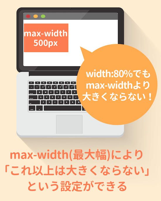 Max widthの指定