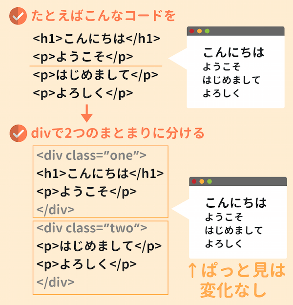 divタグの使い方