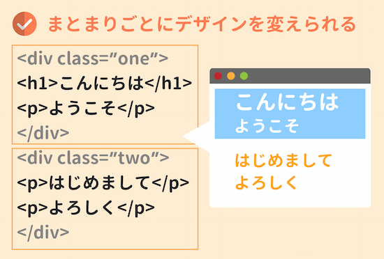 divタグによりまとまりごとにデザインを変えられる