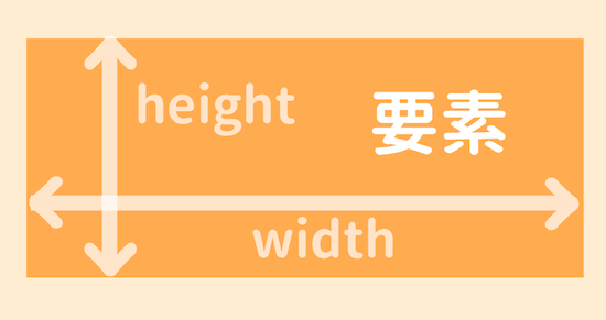 heightとwidthとは？