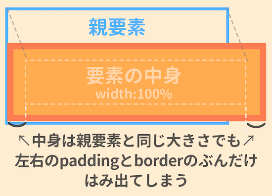 width100パーセントだお