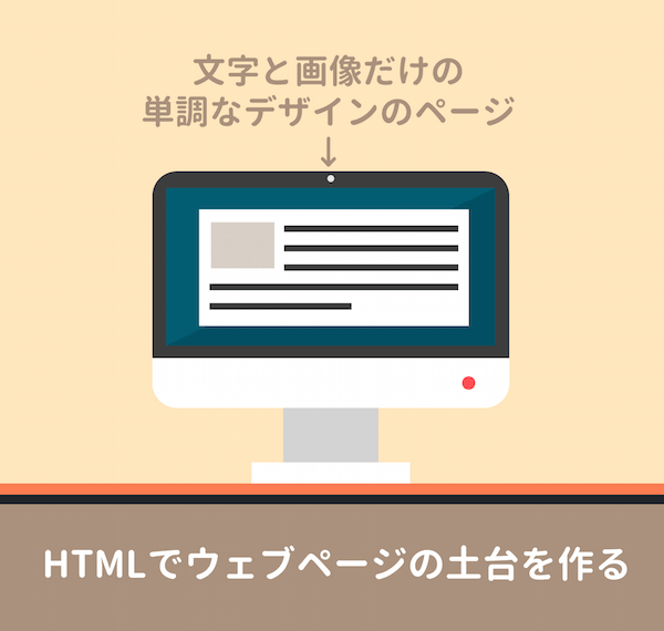 HTMLとは？ウェブページの土台みたいなもの