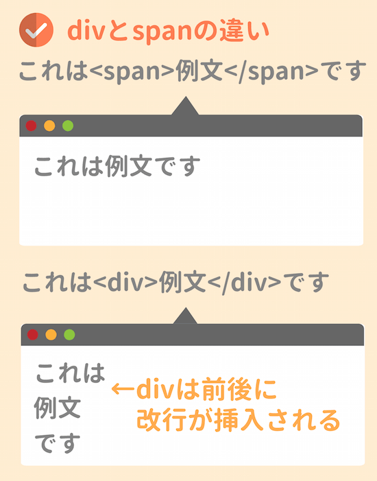 divとspanの違い