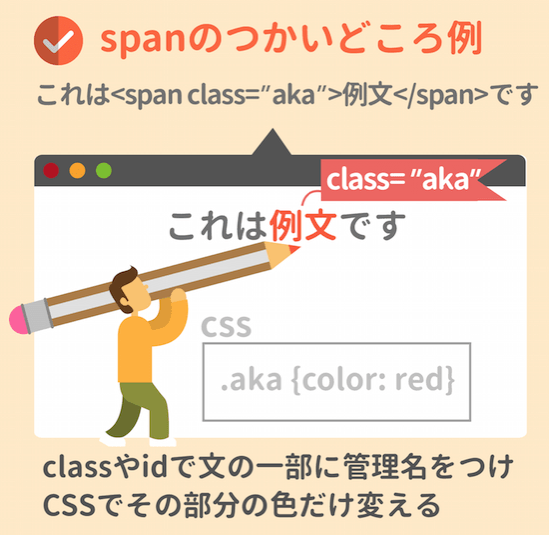 spanの使い方