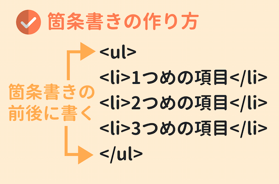 箇条書きにはul(ol)とliを使う