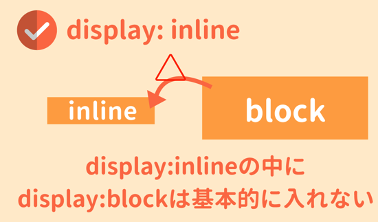 inlineの中にblockは基本的に入れない