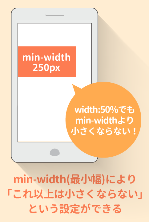 min-widthの使いどころ