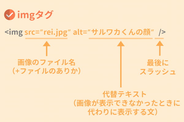 imgタグの使い方