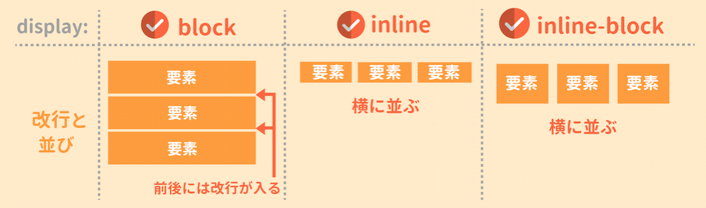 display:inline-block