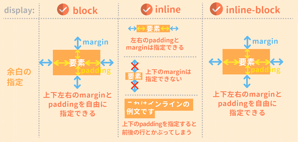 ilnine-blockの余白の指定