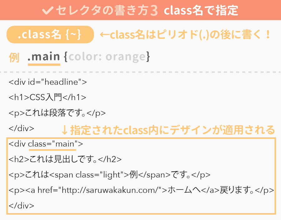 class名で指定