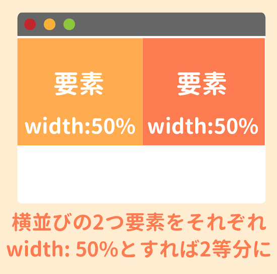 要素を50 に