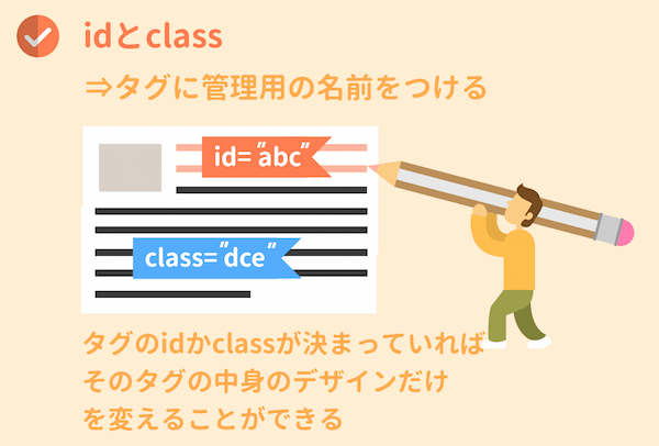 idとclass