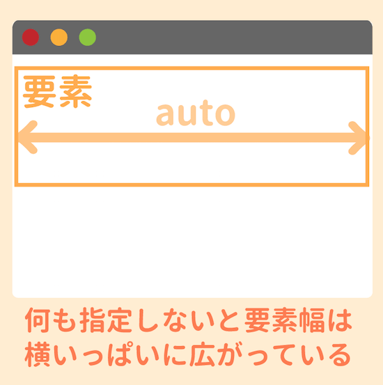 Autoでの幅の指定のされ方