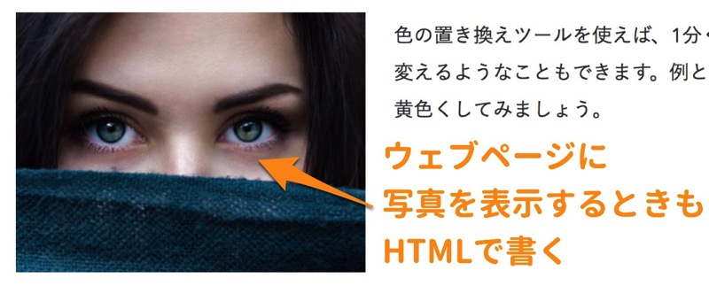 ウェブページに写真を表示するときもHTMLで書く