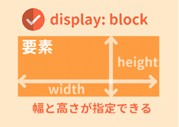 ブロック要素のwidthとheight