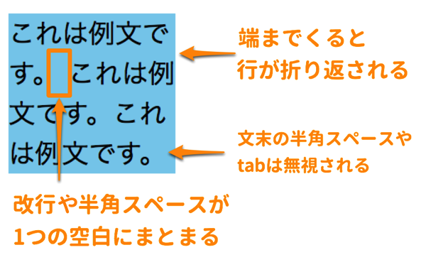 white-space:normalの場合