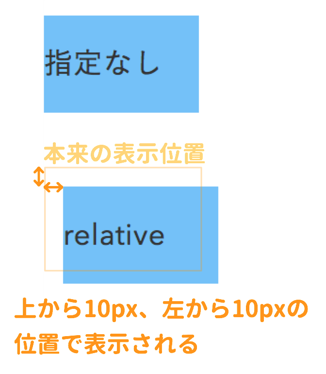 relativeの使用例