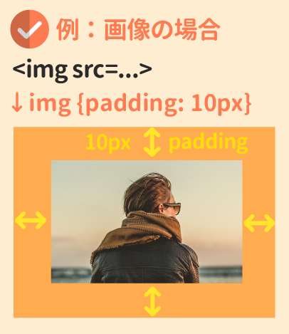 画像のpaddingとmargin