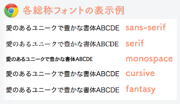 GoogleChromeの総称フォントの表示例