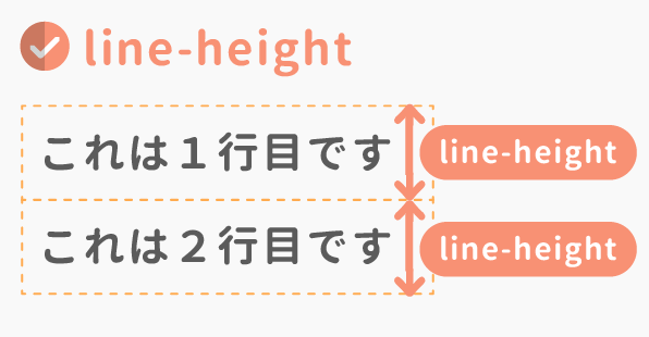 line-heightとは