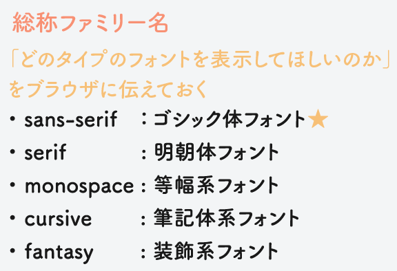 総称フォントファミリー名一覧