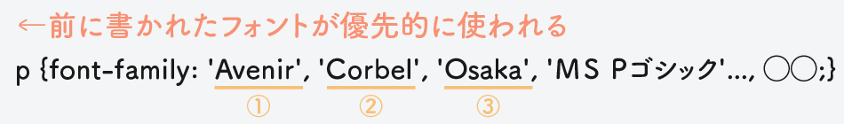 前に書かれたフォントが優先的に使われます