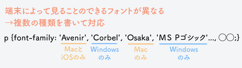 複数のフォントを書く理由