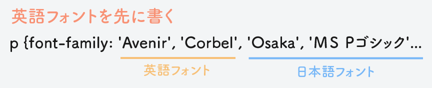 英語フォントを先に書く