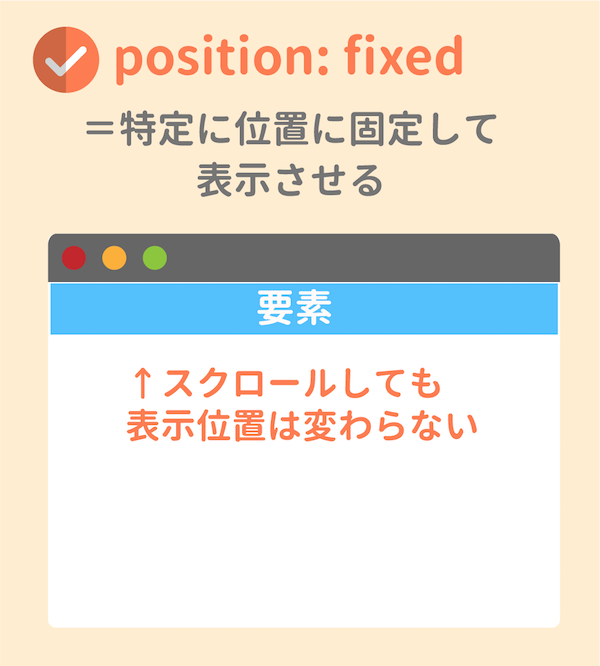 fixedのイメージ