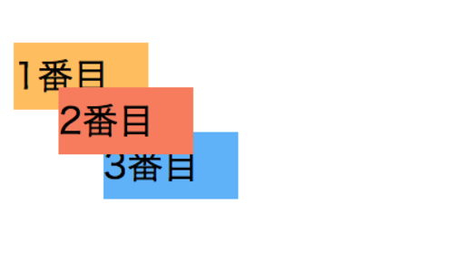 重なり順が変わらない例